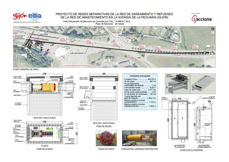 La EMA inicia la fase clave de las obras de saneamiento y abastecimiento en la avenida de la Pecuaria